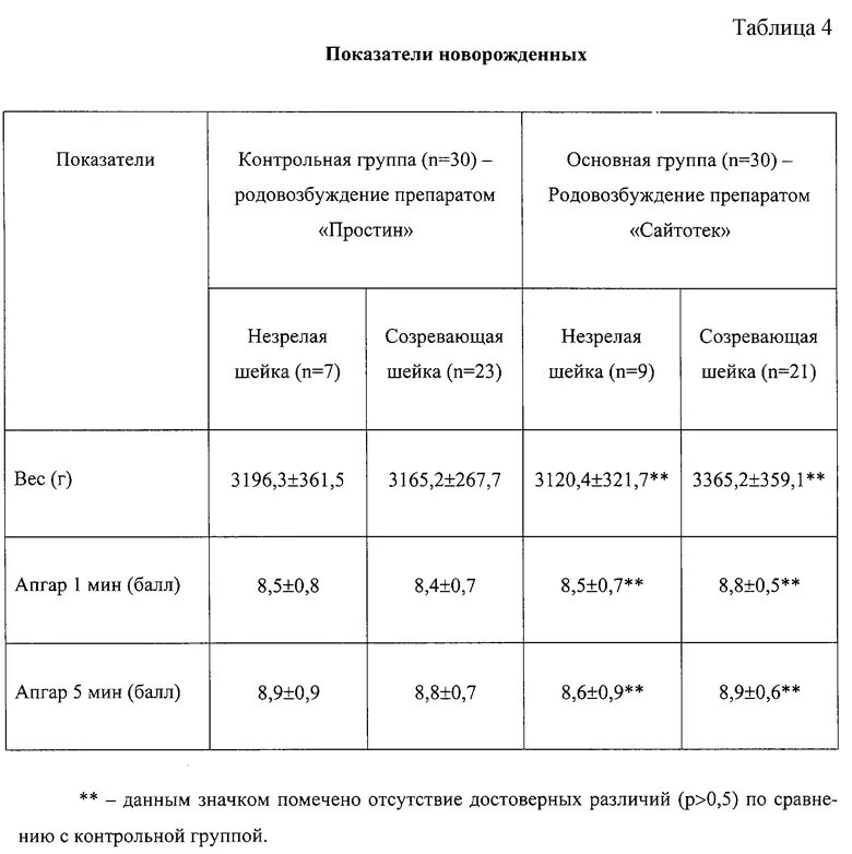 Сколько вод при беременности. МВК околоплодных вод. ИАЖ норма по неделям. МВК при беременности норма. МВК воды нормы околоплодные.