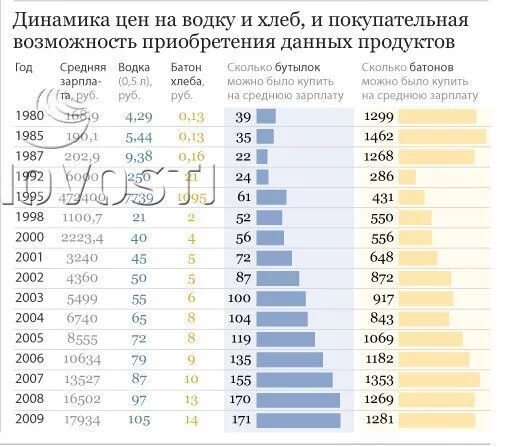 Сколько лет будет 1996