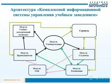 Эксплуатация информационной системы управления образовательной организацией