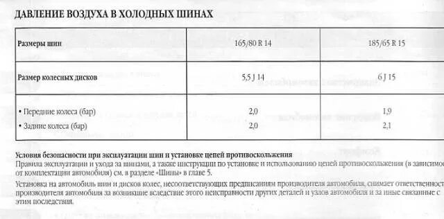 Какое давление должно быть в кондиционере автомобиля. Давление в шинах Рено Логан 1. Рено Логан 1 давление в шинах r15. Логан давление в шинах r14. Давление в шинах Рено Логан 1.6 таблица.