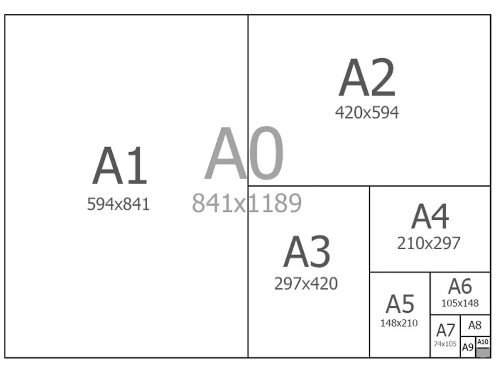 Размер бумаги 9 на 13. Форматы листов а0 а1 а2 а3 а4. Формат бумаги jis в5. Форматы листов а0 а1 а2 а3 а4 а5 а6. Jis b5 размер бумаги.