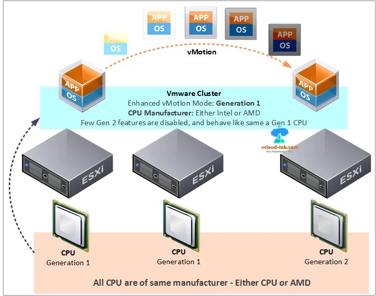 Vsphere cluster