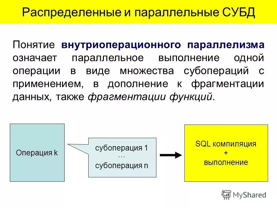 Параллельный порт lpt тип разъема. Введение в презентации. Параллельный значение. Одноименные и параллельные тональности правило. Параллельный перенос и его свойства.