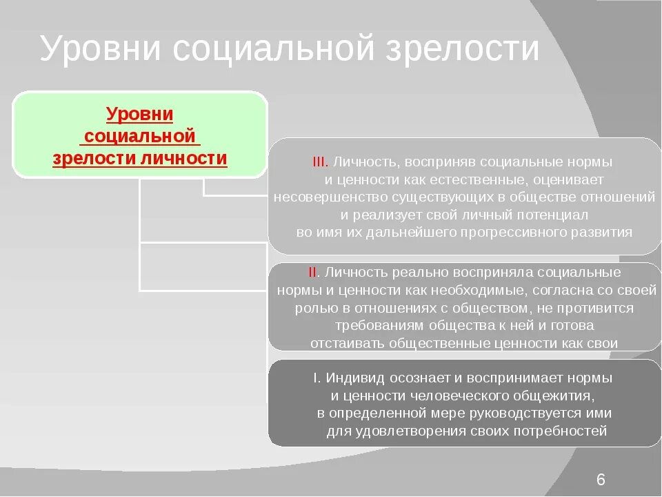 Показателем зрелости является. Уровни социальной зрелости личности. Степень социальной зрелости. Уровни психологической зрелости. Показатель социальной зрелости.