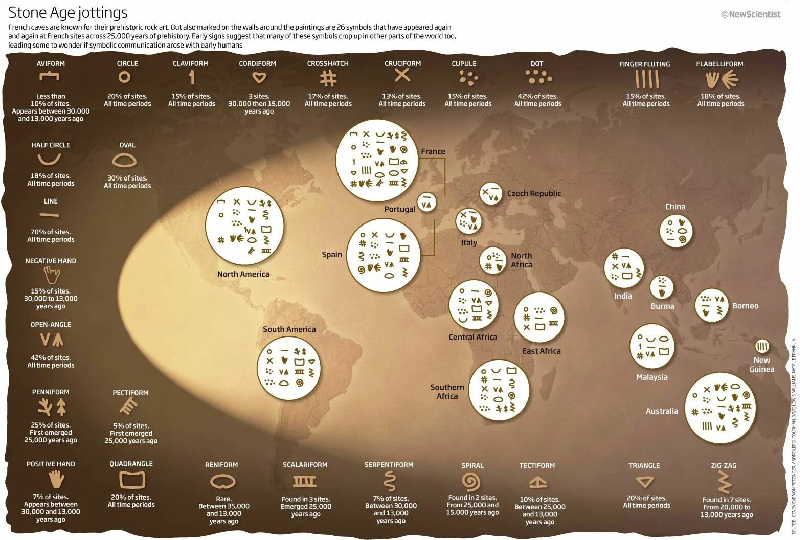 Каменный век инфографика. Stone age Map. Бронзовый век инфографика. Инфографика человек древний. Age periods
