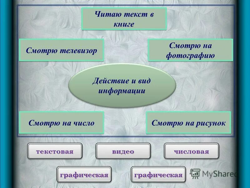 Источники информации. Источник книга. Бумажные носители информации. Процессы хранения, обработки и передачи информации. Виды информации в книге 4 класс по литературе.
