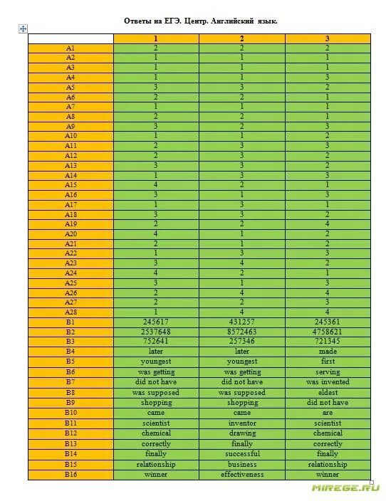 Варианты егэ основная волна 2023