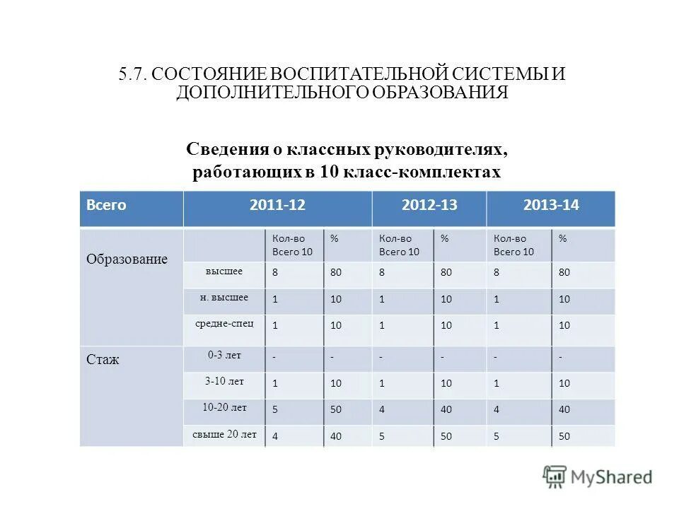 Отчет о результатах самообследования за 2023