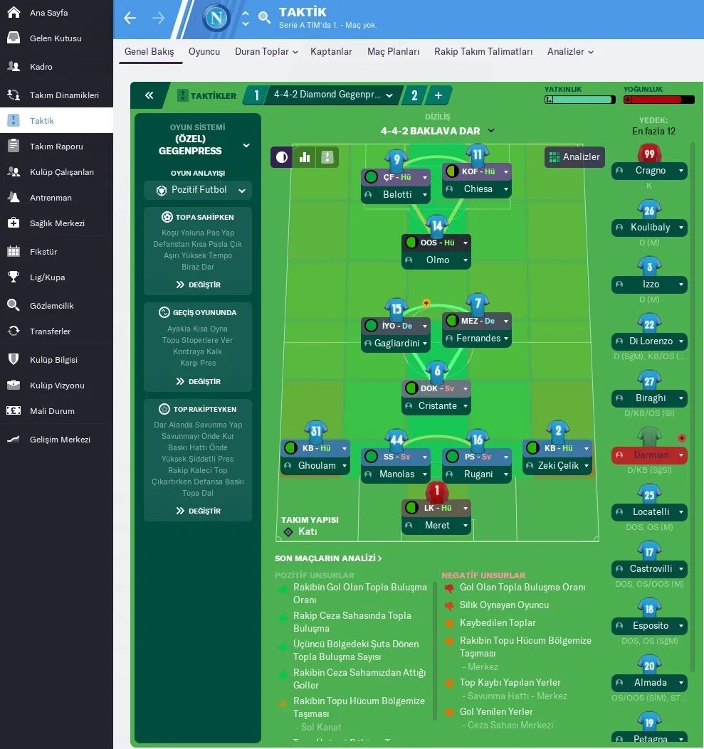 Схема 4-3-1-2 фм. Fm 4 4 2. Тактики fm 21. 4 2 3 1 football manager тактика. Тактика для сборной франции fm2021.