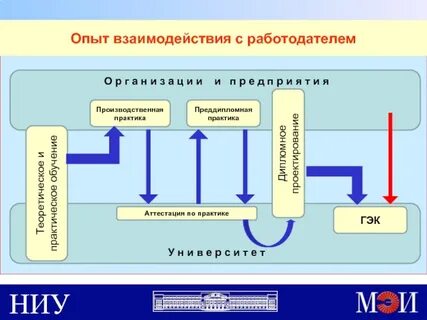 Опыт взаимодействия с органами власти