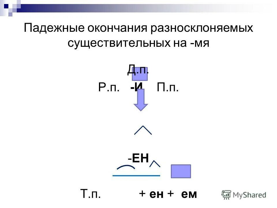 Склонения существительных несклоняемые разносклоняемые. Падежные окончания разносклоняемых существительных. разносклоняемые существительные и несклоняемые существительные. окончания разносклоняемых существительных. окончания разносклоняемых существительных таблица.