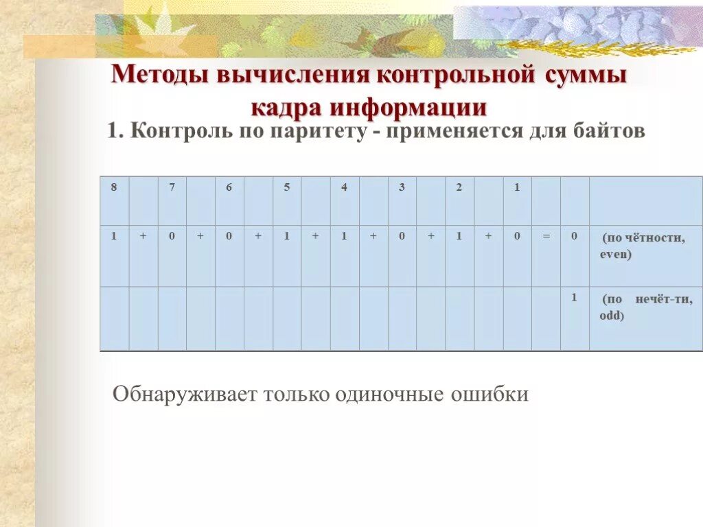 Метод контрольных сумм. Контроль по паритету. вертикальный контроль по паритету. метод контроля по паритету.
