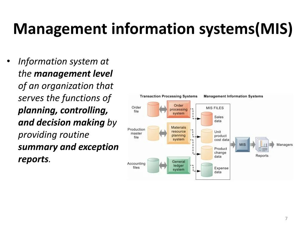 Mis Management information System. Mis (Management information System) примеры. Information Management System создание. Mis (Management information System) фото. Management information system