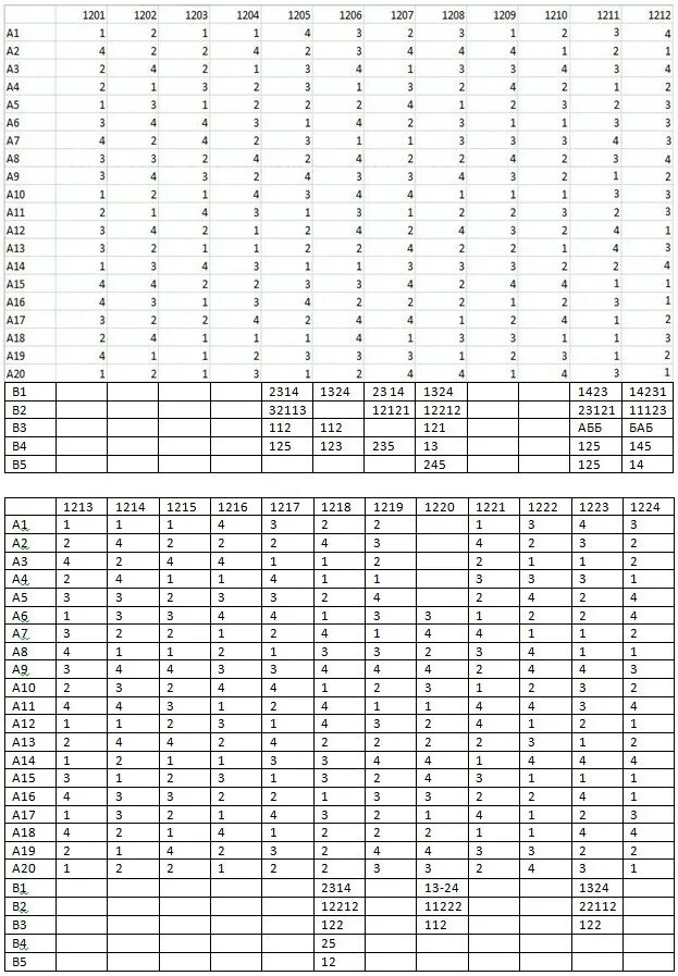 Тест гиа 9. Тест гиа 9. Тест гиа 9. Ответы огэ. Тест гиа 9.