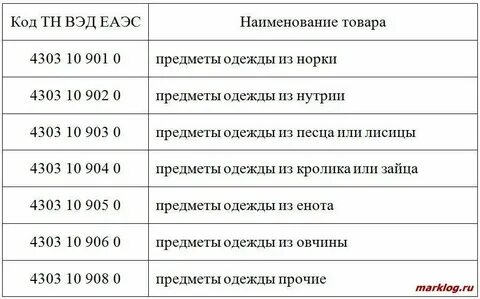 Тн вэд пресс форма