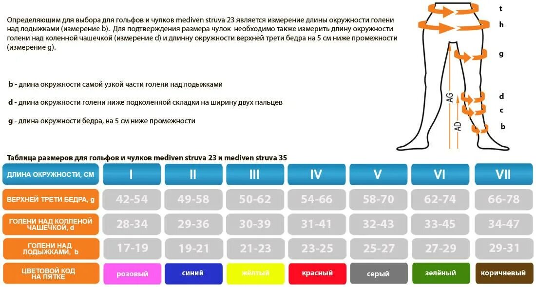 Размер эластичных чулок. Меди чулки компрессионные 2 класс Размерная сетка. Timed компрессионные чулки Размерная сетка. Компрессионные чулки Medi Размерная таблица. Компрессионный трикотаж 2 класса компрессии меди подобрать размер.