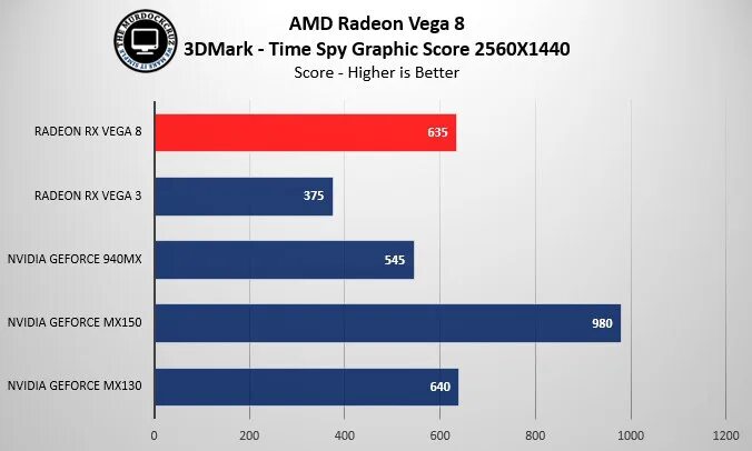 Radeon graphics 8. Radeon Vega 8 Graphics ноутбук. Интегрированная Графика AMD Radeon Vega 8 (2 ГБ). AMD Radeon(TM) Vega 8 Graphics 4gb. Райзен с Вега 8.