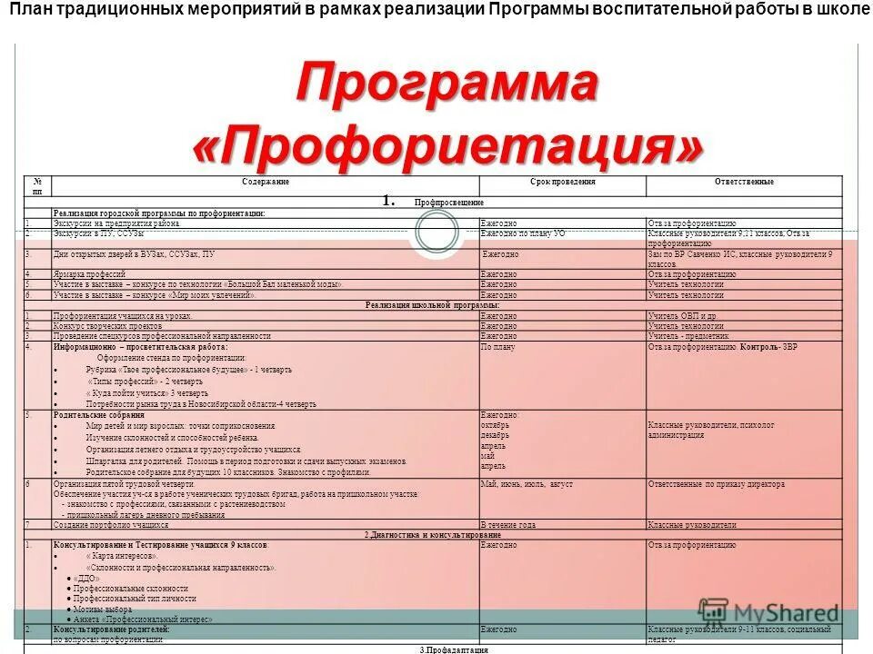 План нравственного совершенствования. Направления программы нравственного воспитания. Направления программы нравственного воспитания. Образование программы воспитания. Модули рабочей программы воспитания.