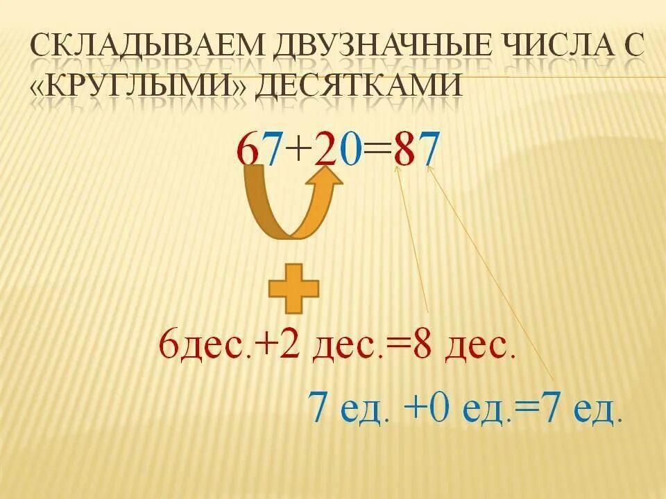 Как быстро складывать числа. Как научиться вычитать двузначные числа 2 класс. как складывать двузначные числа. как сложить двузначные числа. складываем и вычитаем двузначные числа.