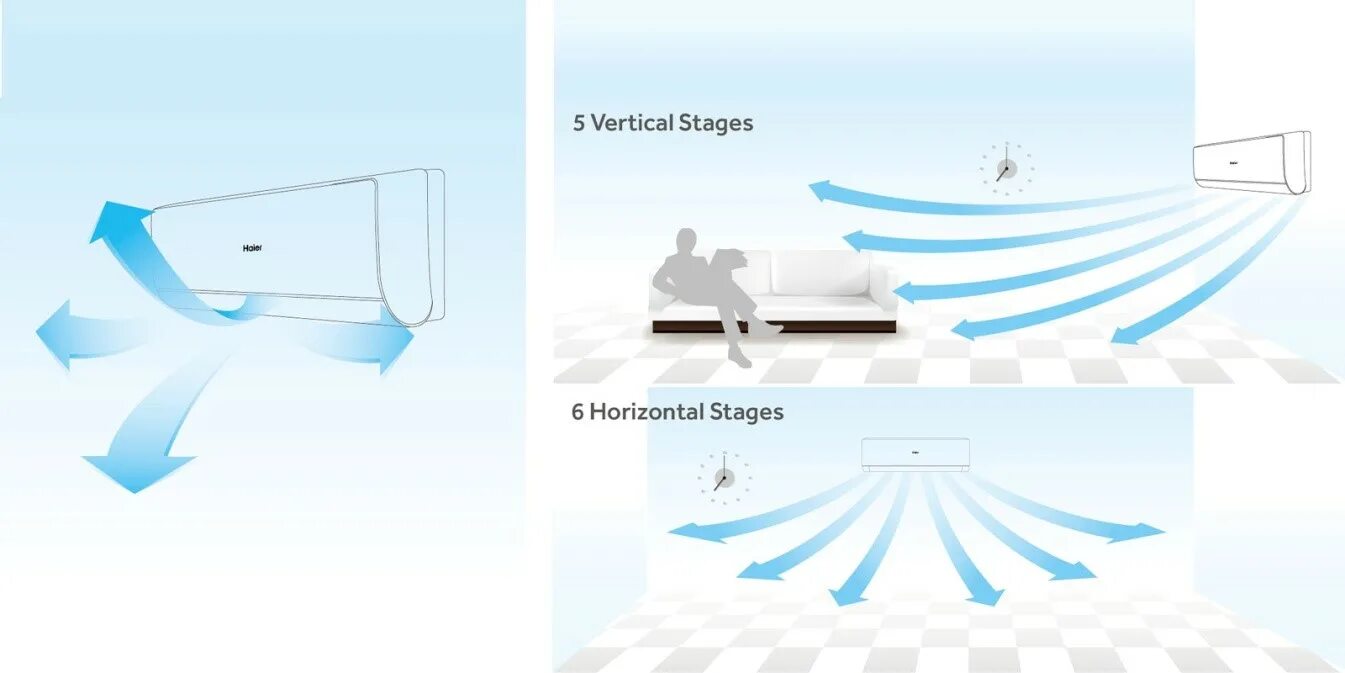 Направление воздуха кондиционера. Сплит система 3д поток воздуха Ballu. Кондиционер Хайер 9 вертикальный воздушный поток. Распределение потока воздуха сплит системы. Фотокаталитический фильтр в кондиционере Haier.