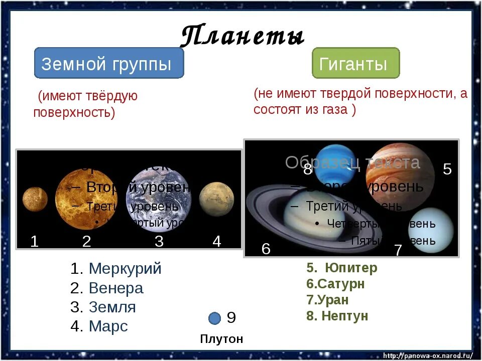 Название планет земной группы.