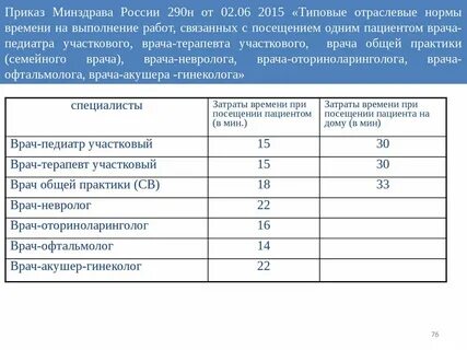 Норма посещений врача