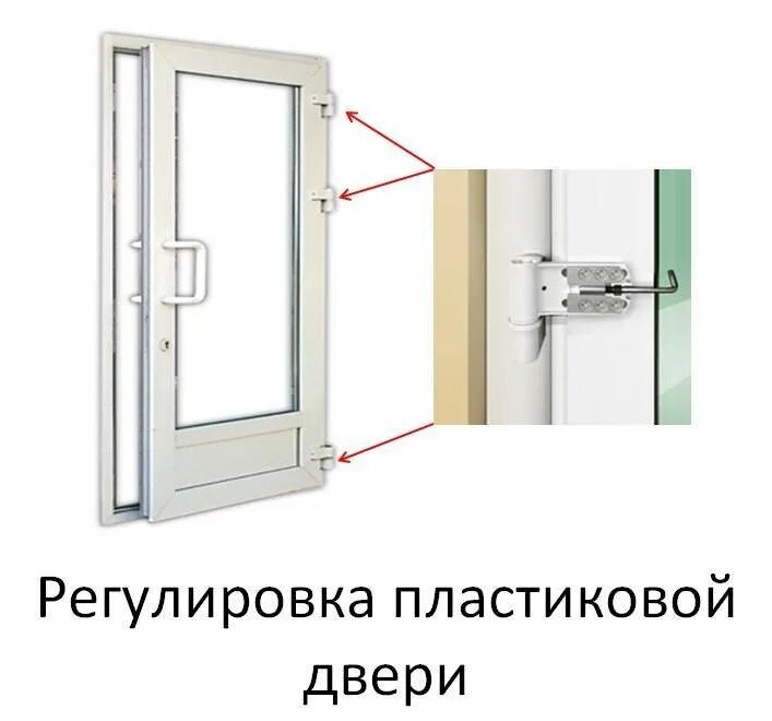 Как регулируются пластиковые двери входные