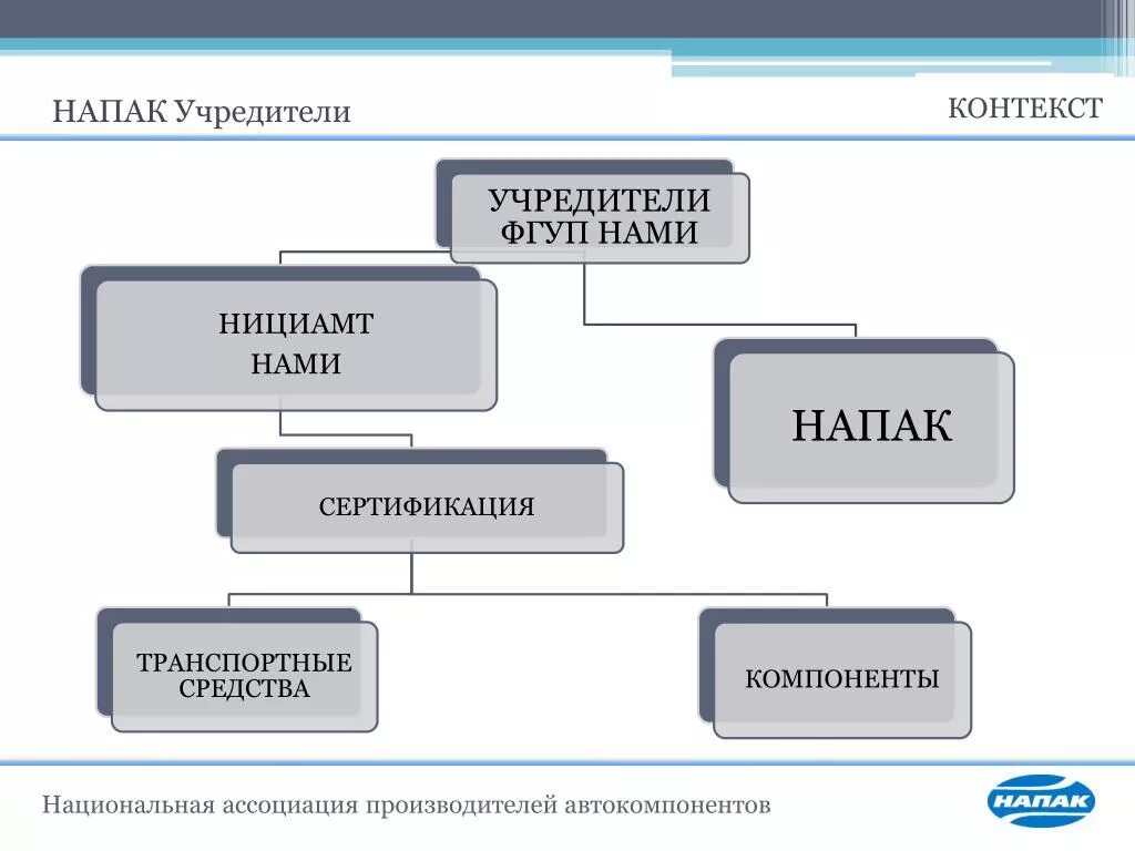 Кто является учредителем. Учредители компании. Учредитель фирмы. Кто такой Учредитель организации.