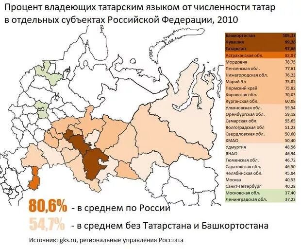 Ареал расселения татар в России. Татары на территории России карта. Расселение татар в России карта. Карта численности Татаров в России. Сколько татаров в россии