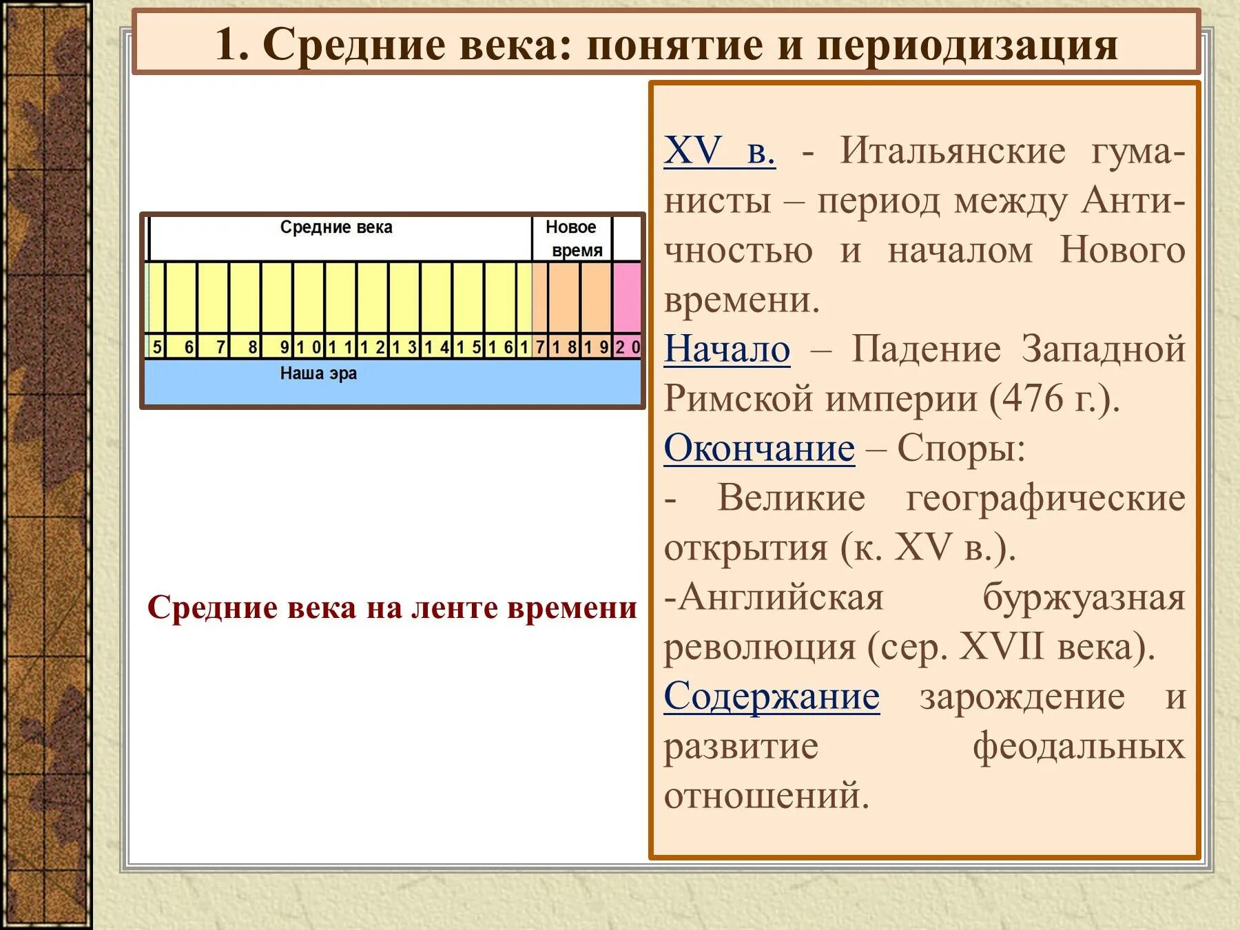 Новое время начало и конец. Средние века период. Начало эпохи средних веков. История средних веков период. Эпоха средневековья период.