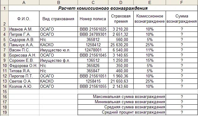 Порядок расчета комиссионного вознаграждения страхового агента. Комиссионное вознаграждение рассчитать. Пример расчета комиссионного вознаграждения агентам. Рассчитать средний процент. Комиссионно определить