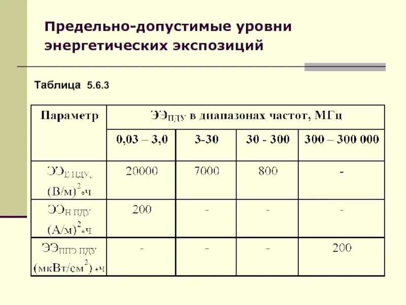 Максимально допустимый уровень кроватей