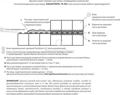 Толщина клея при кладке газобетонных блоков