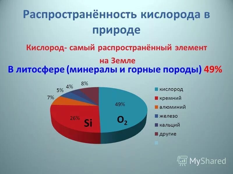 Откуда кислород. Самый распространенный элемент на земле. Элемент наиболее распространенный на земле это. Самые распространенные элементы на земле. Распространение элементов на земле.