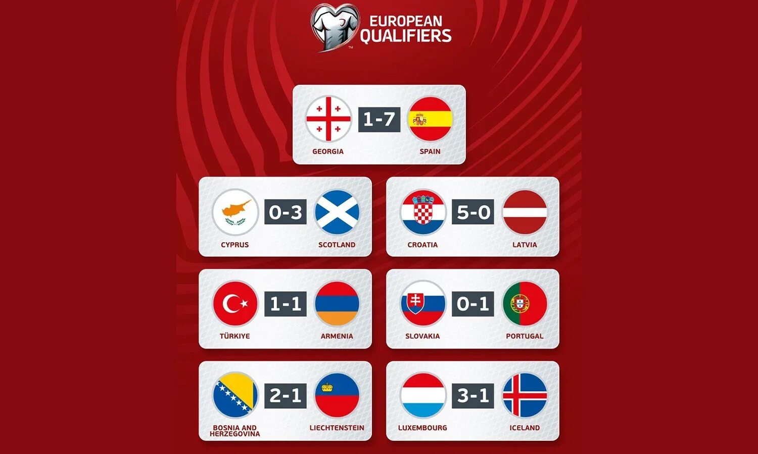 Состав 1 4 евро 2025. Евро 2025 группы. армения 2025. uefa euro 2025. турция грузия евро 2025.