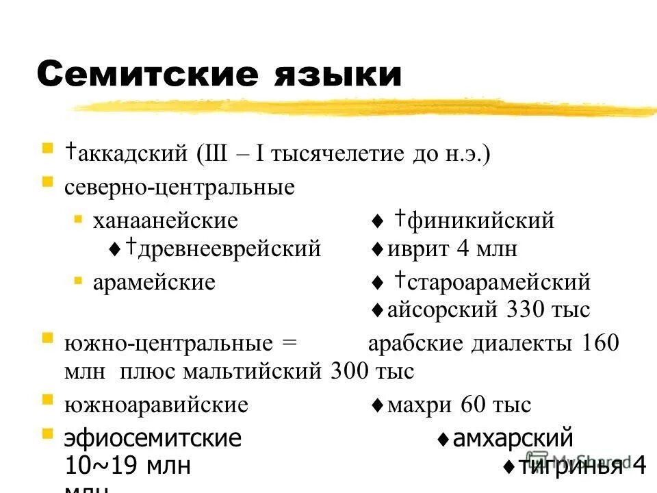 семитские народы список