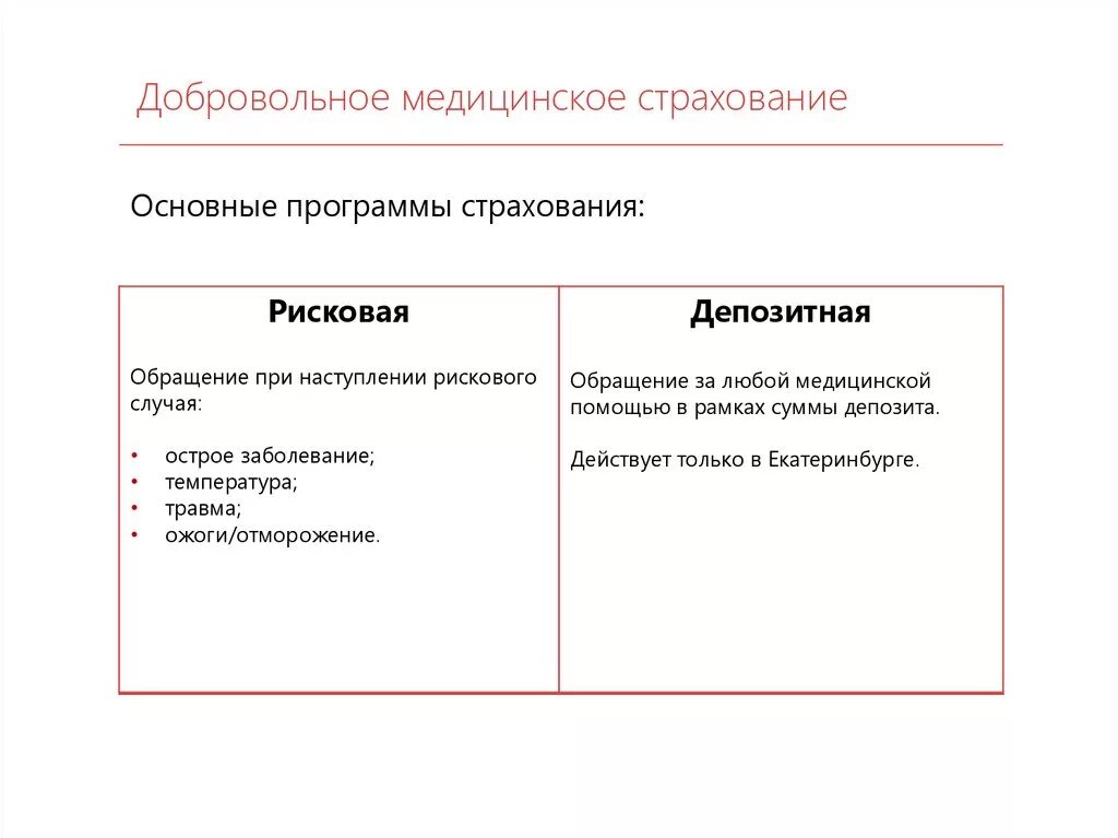 Дмс право. Добровольное медицинское страхование. Добровольное мед страхование. Добровольное медицинское страхование это страхование. Договор ДМС.