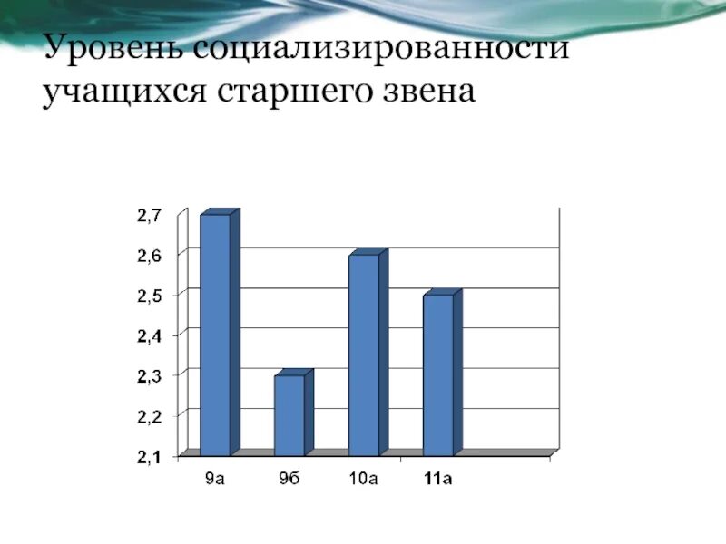 Уровни социализированности личности. Уровень социализированности по Рожкову. Показатели социализированности младшего школьника. Уровень социализации по Рожкову. Методика изучения социализированности