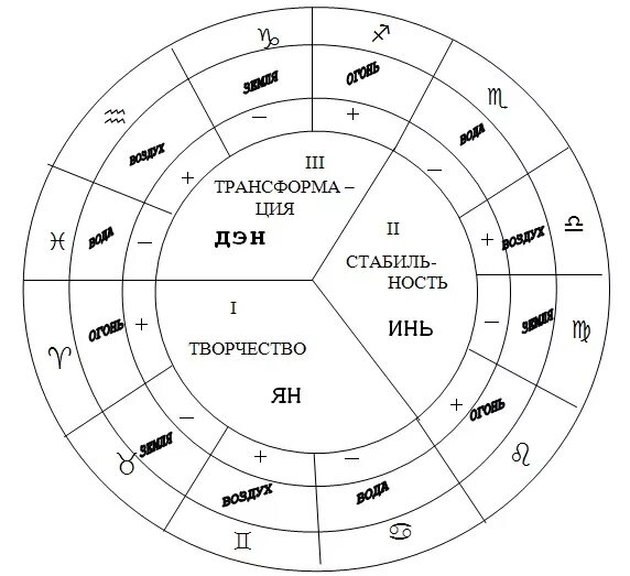 Как узнать какая планета в каком доме