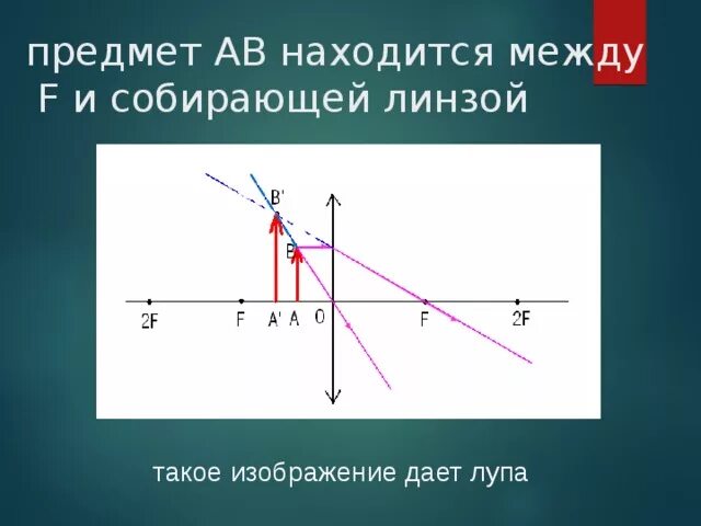 Рассеивающая линза мимо изображение. Построение изображения в линзах физика о<d<f. Действительное изображение в собирающей линзе. Собирающая линза дает изображение мнимое или действительное. Мнимое и действительное изображение.