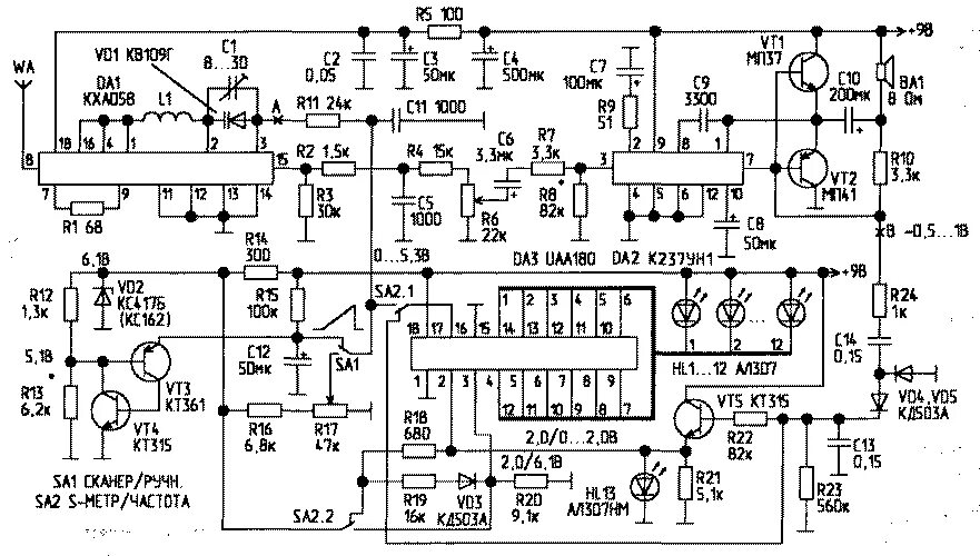 Mc3362 ssb. Панорамный индикатор. Панорамный индикатор своими руками. Панорамный индикатор. Панорамный индикатор.