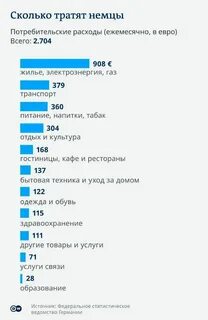 Сколько тратите на одежду в месяц