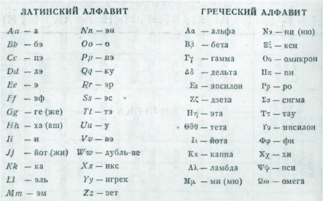 Латинский алфавит таблица. Буквы латинского алфавита с транскрипцией. Латинский алфавит буквы с произношением. Греческий и латинский алфавит таблица. Греческий язык латынь