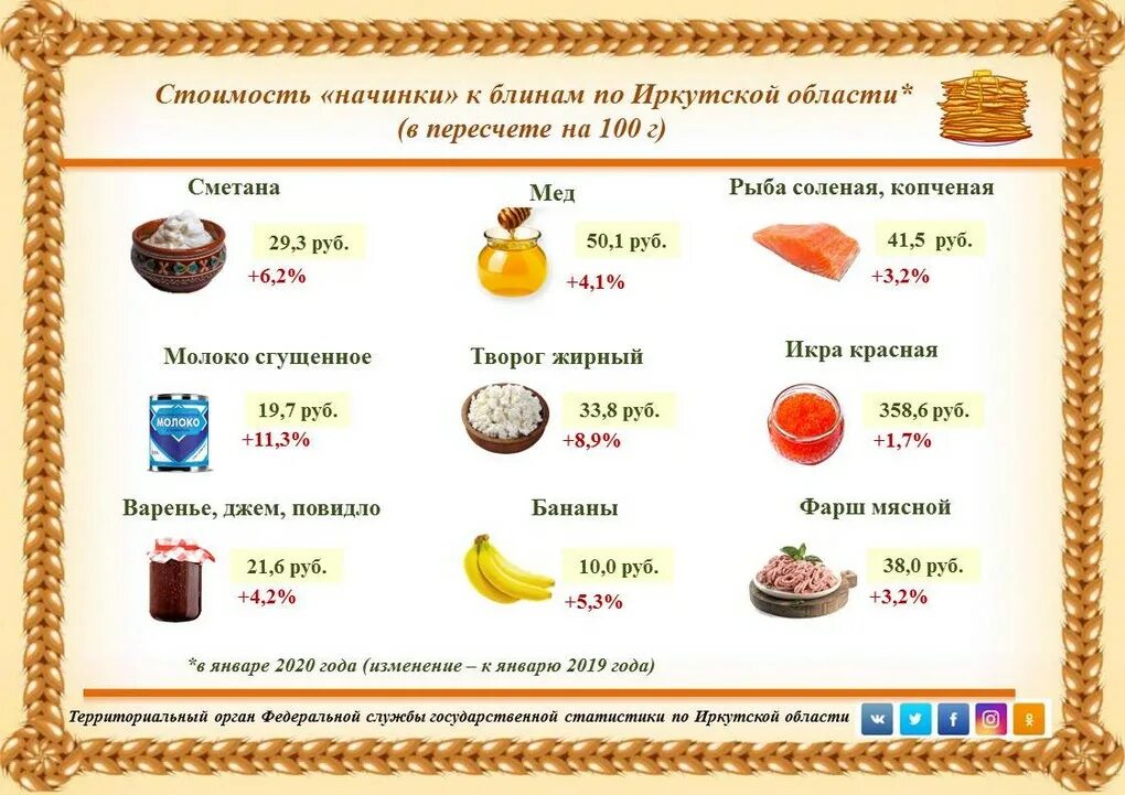 Традиционные блюда на Масленицу. Стоимость блина. Себестоимость блина. Блины на Масленицу начинки. Сколько стоят блины на масленицу