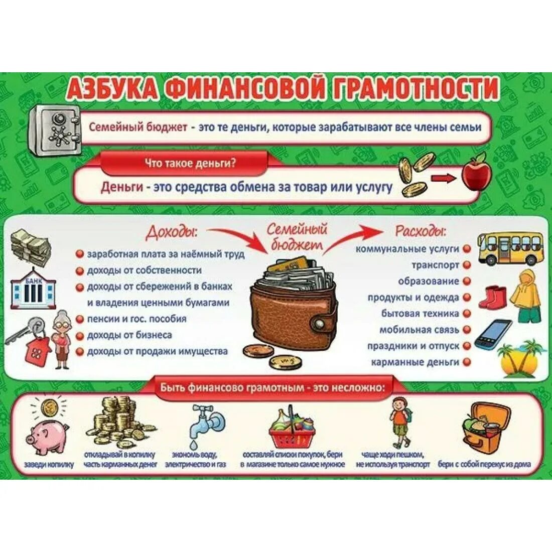 Консультация для родителей финансовая грамотность детей. Плакат по финансовой грамотности. Журналы финансовой грамотности. Памятка финансовая грамотность для дошкольников. Журнал по финансовой грамотности для детей.