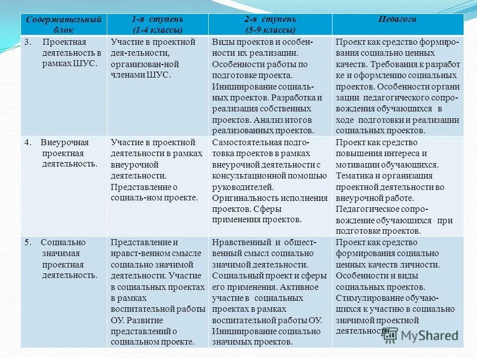 участия в проектах работа