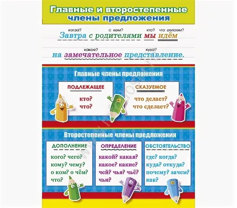 3 предложения второстепенных. 3 предложения второстепенных