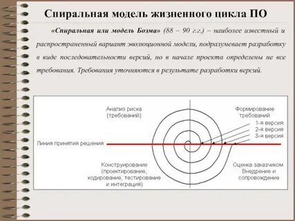 Спиральная модель жизненного цикла
