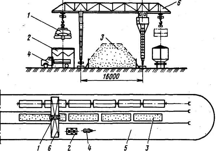 Выработка крана. Погрузка и разгрузка грузов схема. Схемы перегрузки навалочных грузов. Схема механизации перегрузки щебня. Схема комплексной механизации погрузочно-разгрузочных работ.