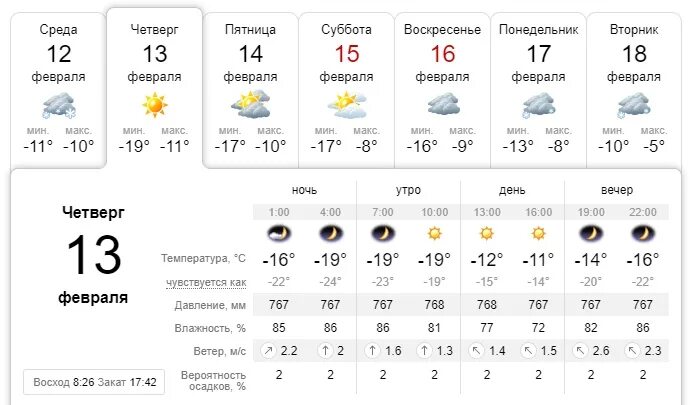 Погода лесосибирск сейчас. Погода в Лесосибирске. Погода в Лесосибирске на неделю. Погода г Лесосибирск. Погода в Лесосибирске на 14 дней.